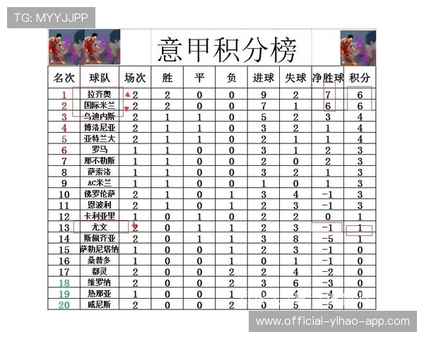 意甲联赛最新战报与各队实力对比分析